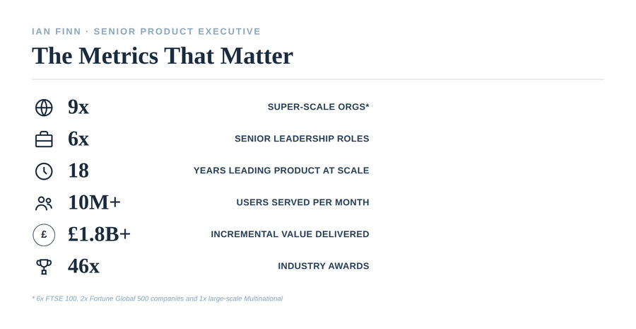 Ian Finn - The Metrics that matter